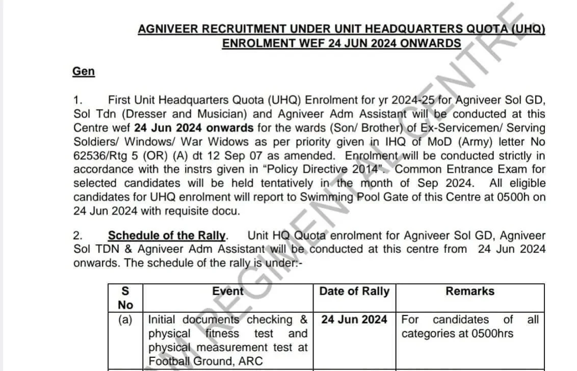 Assam Regiment Centre Shillong Relation Bharti 2024: असम रेजिमेंट सेंटर रिलेशन भर्ती 2024