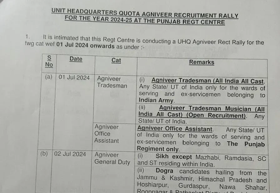 Punjab Regiment Centre Ramgarh Cantt Relation Bharti 2024 PDF: पंजाब रेजिमेंट सेंटर रिलेशन भर्ती 2024
