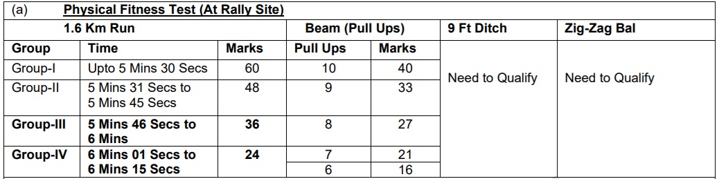 Relation Rally PFT Details running time